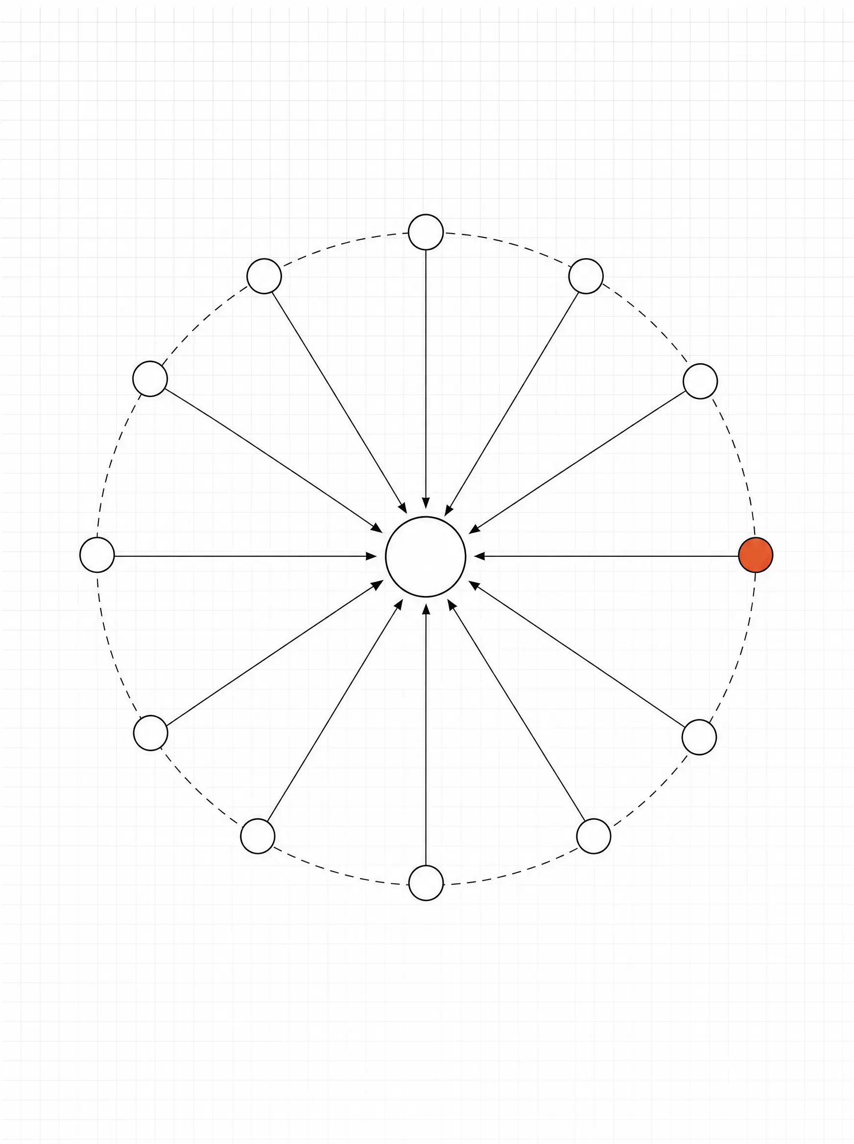 Wiring schematic of API endpoints radiating from a central node