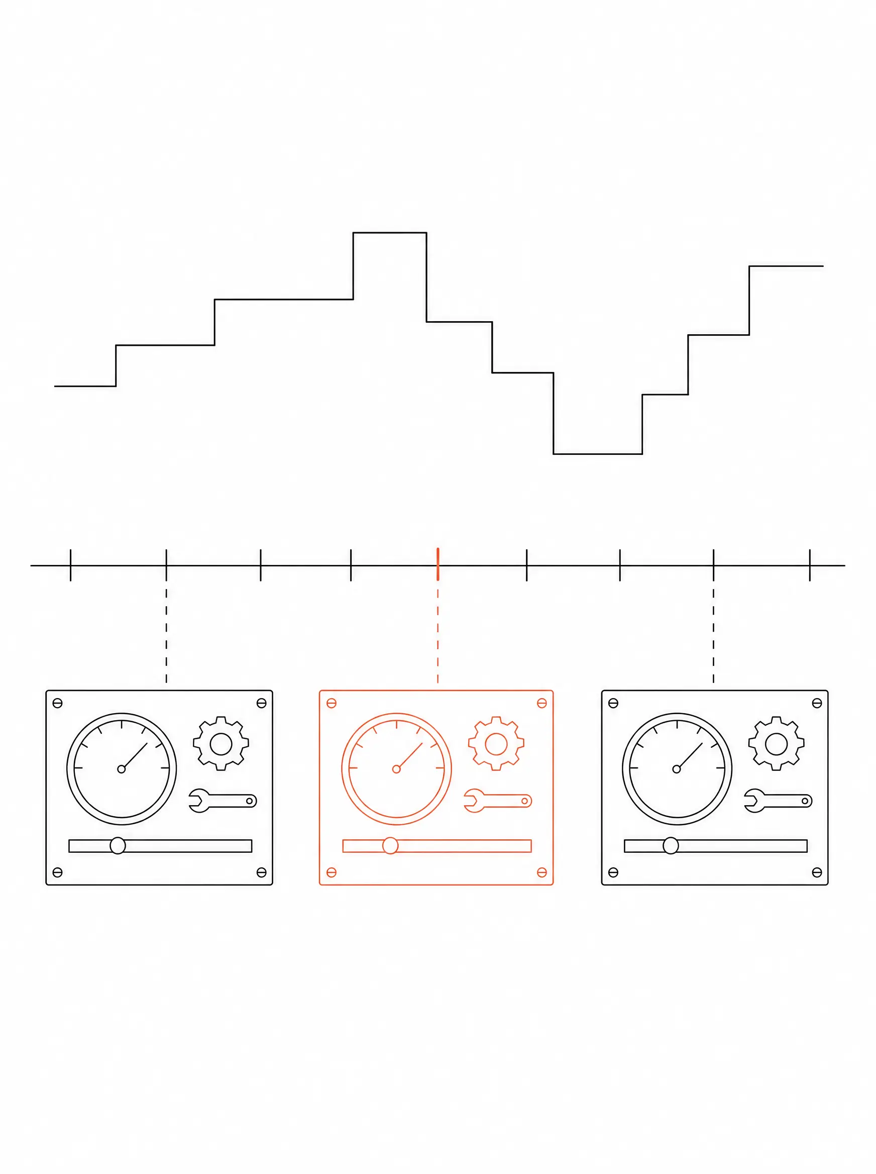 Monitoring timeline schematic with status plates and a step chart